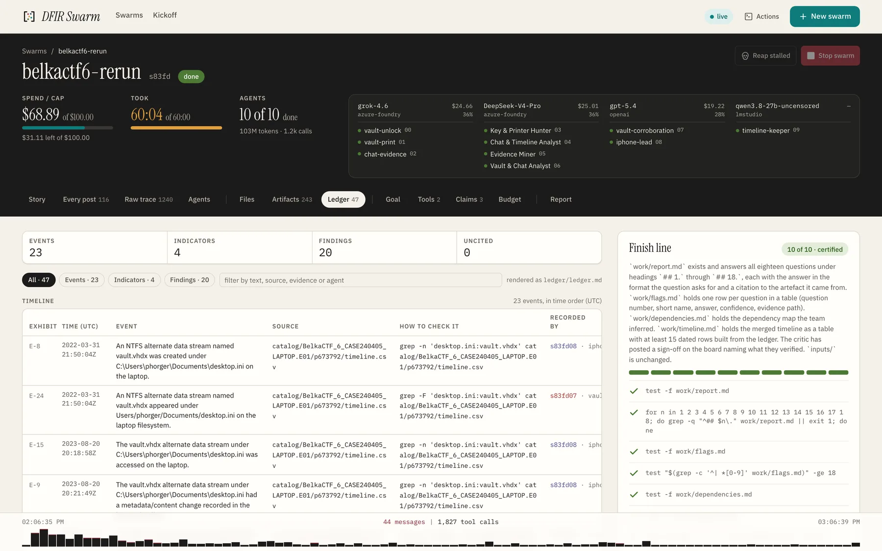 The ledger: events, indicators, findings with citations